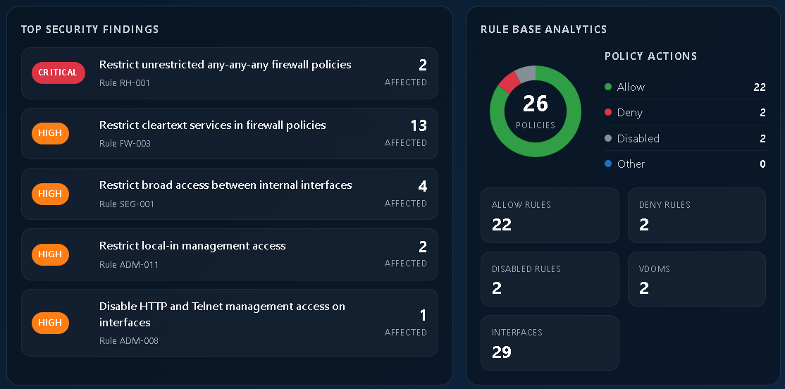 ConfigSentry sample report screenshot: 03 Engineer Preview  Top Security Finding And Rule Base Analytics.